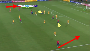 Chile na moment przed zdobyciem pierwszej bramki. Rozciągniecie gry poprzez bocznych obrońców (czerwone strzałki) i wąsko grający boczni napastnicy (żółte strzałki).