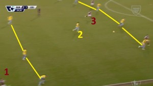 Tu już przy 2:1, Ledley (2) pełni rolę zawodnika łatającego przestrzeń między liniami.