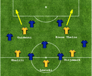 4-3-2 Szwecji przeciwko Włochom